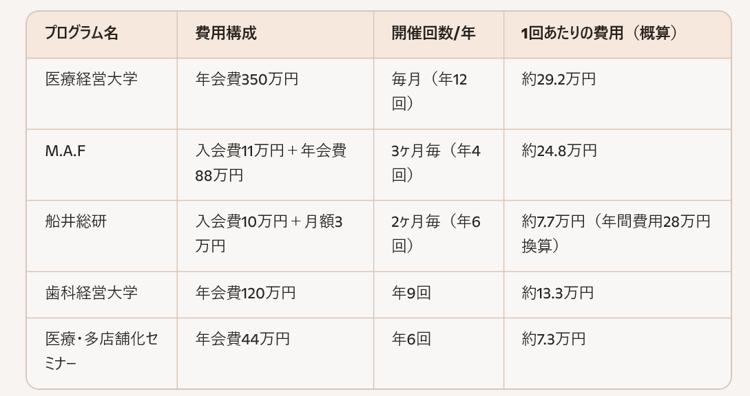料金比較